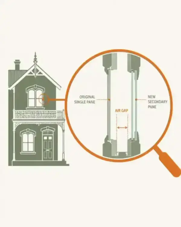 Cross-section illustration showing the air gap between windows